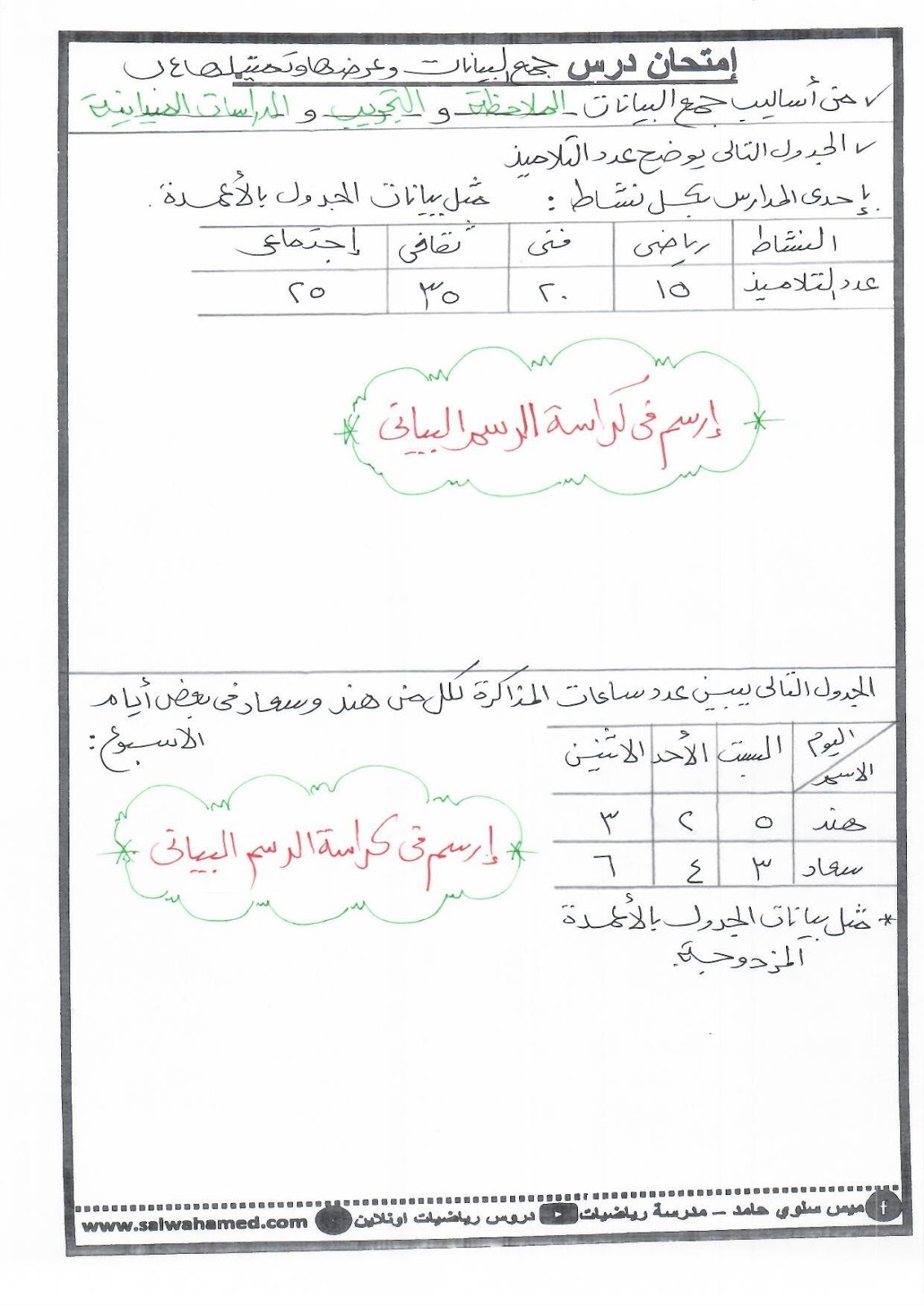 العلم الذي يتعامل مع جمع البيانات وتنظيمها وتفسيرها هو علم