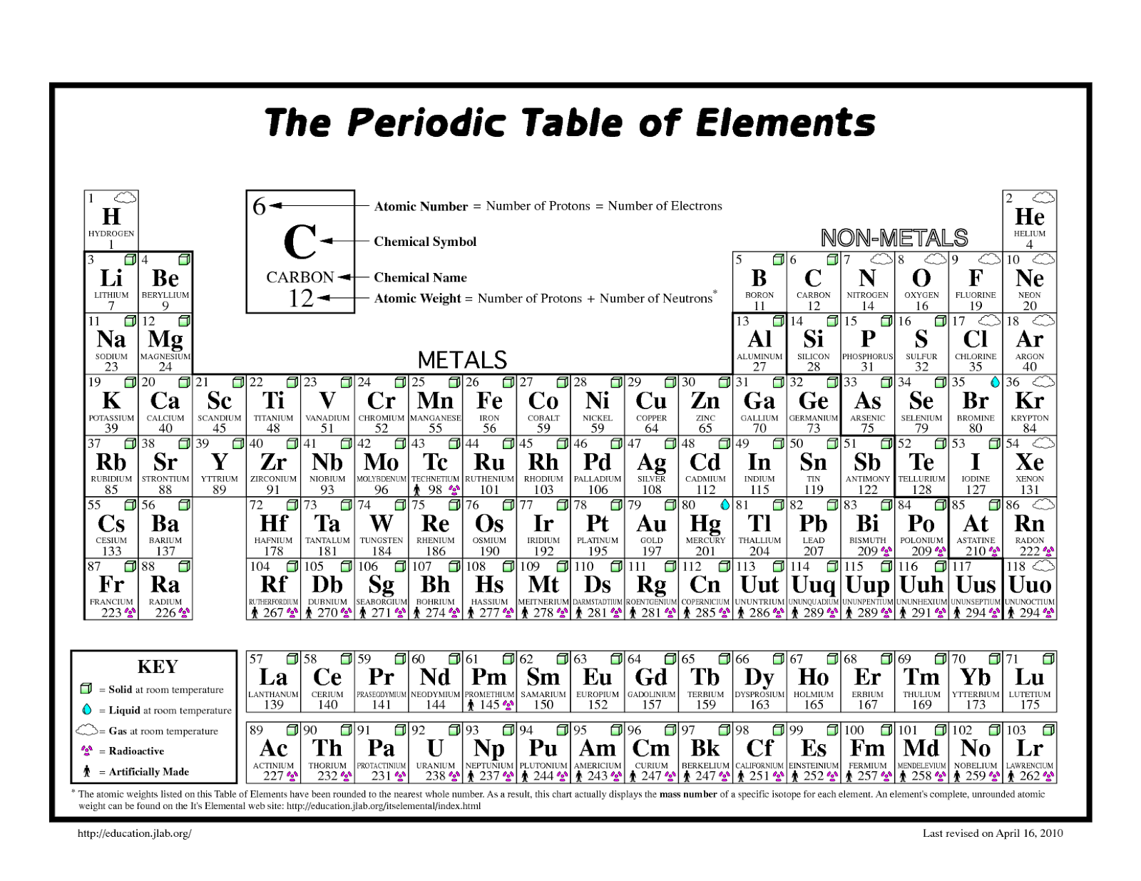 Schooling At Home Happenings Exploring The Periodic Table Schooling At Home Happenings Exploring The Periodic Table