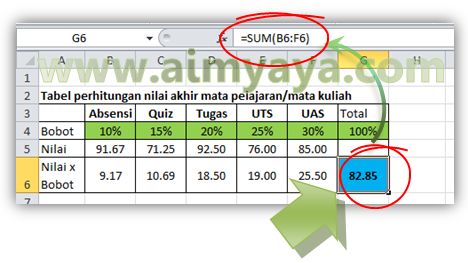 Cara menghitung nilai akhir semester mahasiswa