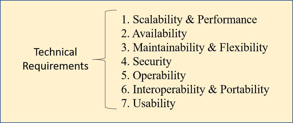 Technical Requirements Software