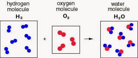 Воды состоят из водорода и кислорода. Молекулы воды кислорода водорода. Водород кислород вода соединение. Молекула воды и водорода. Водо соединение водорода и кислорода.
