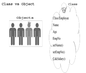 Introduction of Object Oriented Programming | مبرمجــــــــون بلا ...