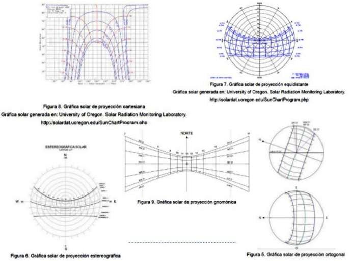 APUNTES - REVISTA DIGITAL DE ARQUITECTURA: Evaluación y Diseño de