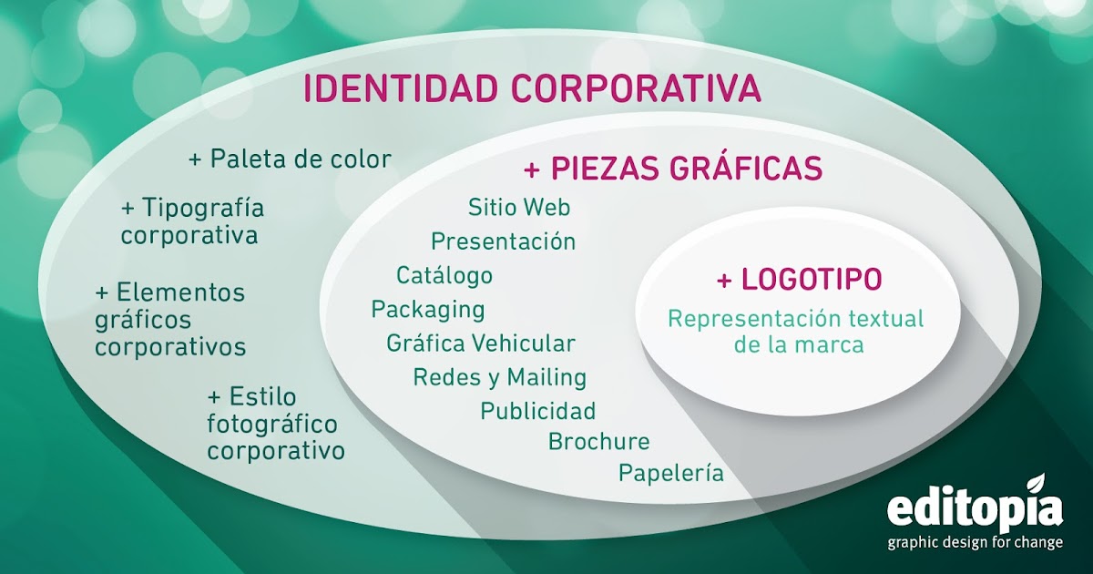 10 piezas gráficas que necesita tu empresa ~ editopía diseño