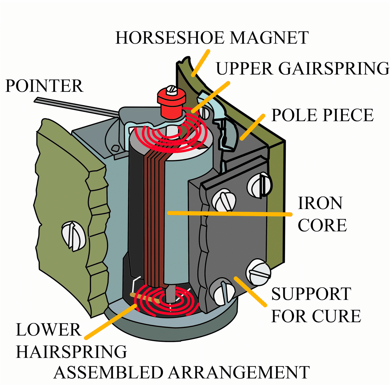 Permanent Moving Coil Instrument (PMMC) Free Electrical