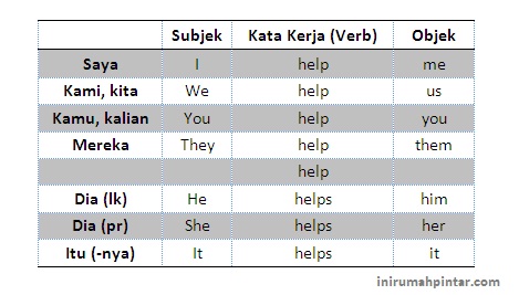 Mata kuliah dalam bahasa inggris