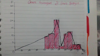 Grafik Histogram dan Polygon Gambar Grafik Histogram dan Polygon