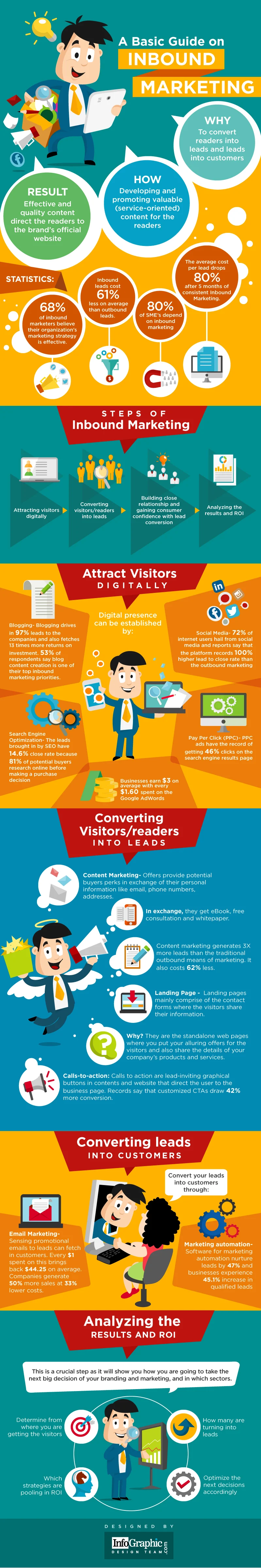 How Inbound Marketing Can Help You Convert Leads? - Infographic