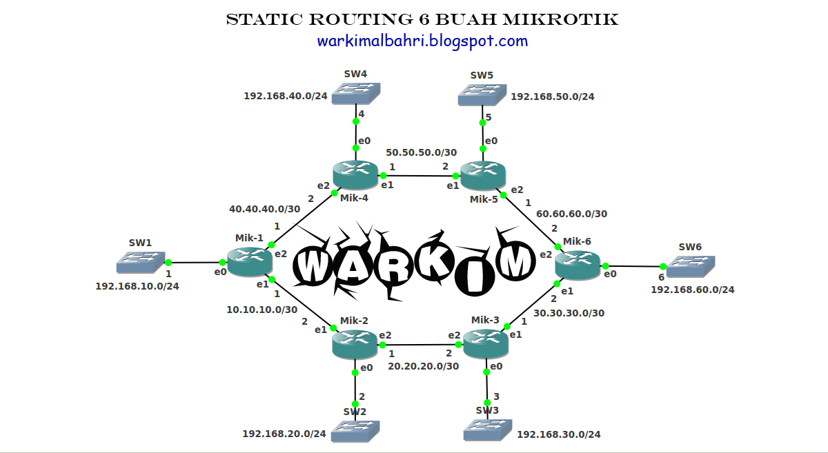 Настройка маршрутизации сети. Статическая маршрутизация схема. Таблиц маршрутизации Mikrotik. Протоколы статической маршрутизации. Статическая маршрутизация пример.