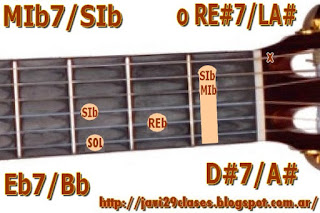 D#7/A# = Eb7/Bb guitar chord