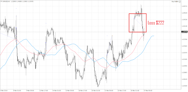 10264 The euro abruptly reversed the trend today after the disappointing data from Europe and the dovish comment from the ECB.