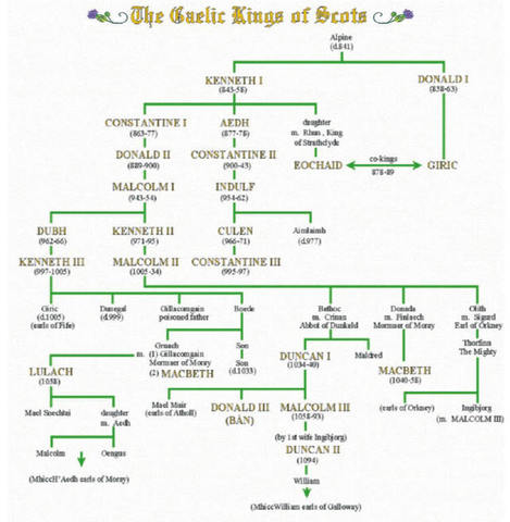 abraham lincoln family tree