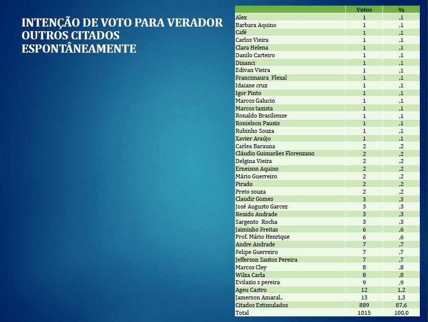 pesquisa online óbidos