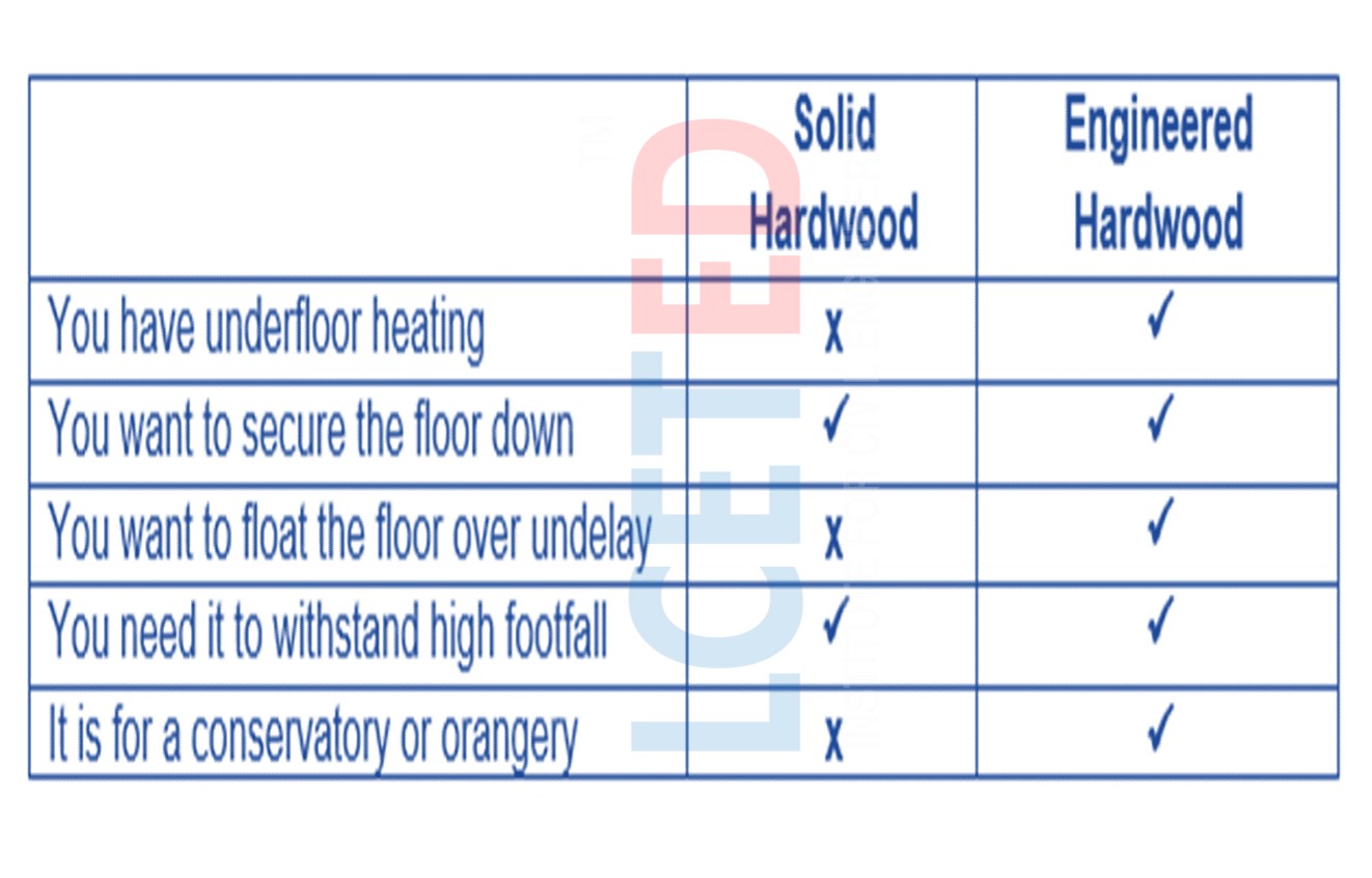 What Is The Difference Between Engineered Hardwood And Solid Hardwood