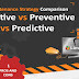 3 Main Types Of Maintenance Strategies Reactive vs Preventive vs Predictive #infographic