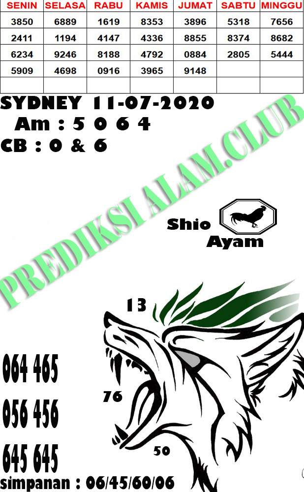 Welcome To Prediksi Alam Kode Syair Sydney 11 Juli 2020