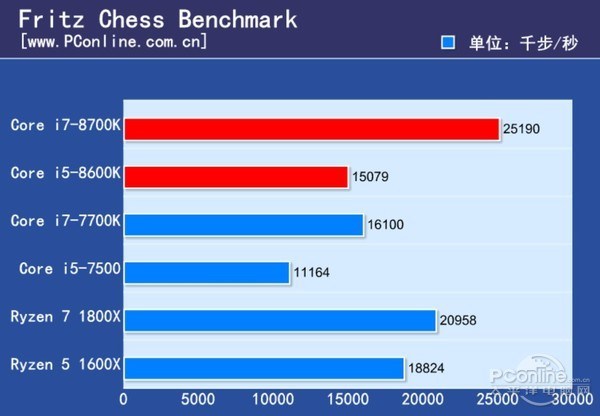 intel hd 4600 benchmark intel hd 4600 benchmark