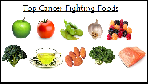 TOP CANCER FIGHTING FOODS ~ Mzizi Mkavu