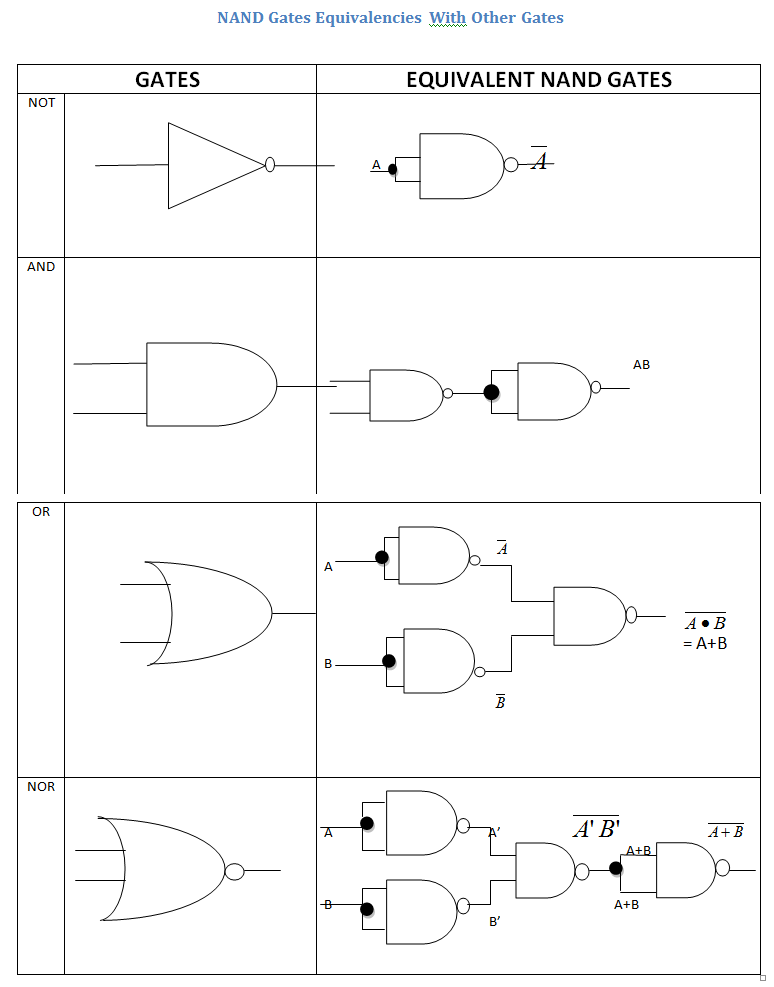 OSK ASSIGNMENT : Logic Gate
