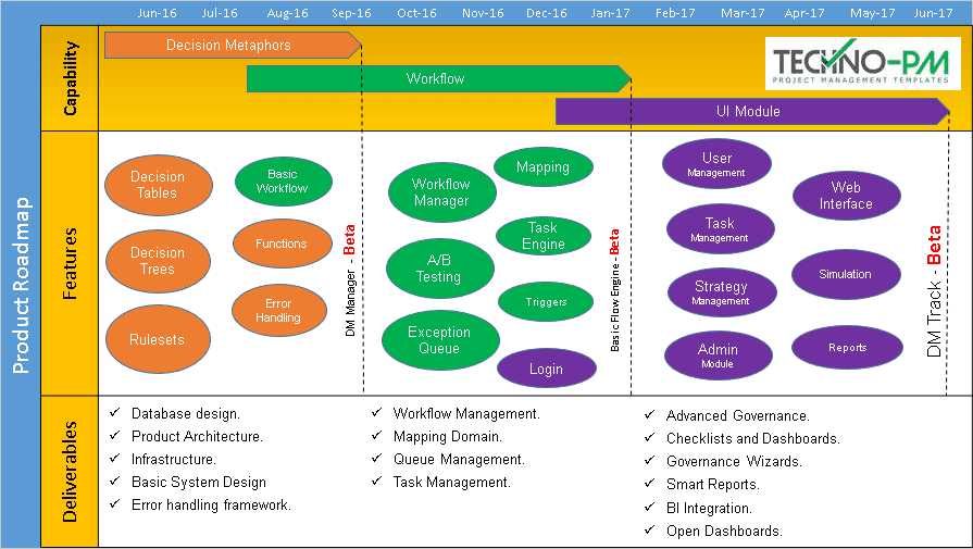 Excel Product Roadmap Template from 1.bp.blogspot.com