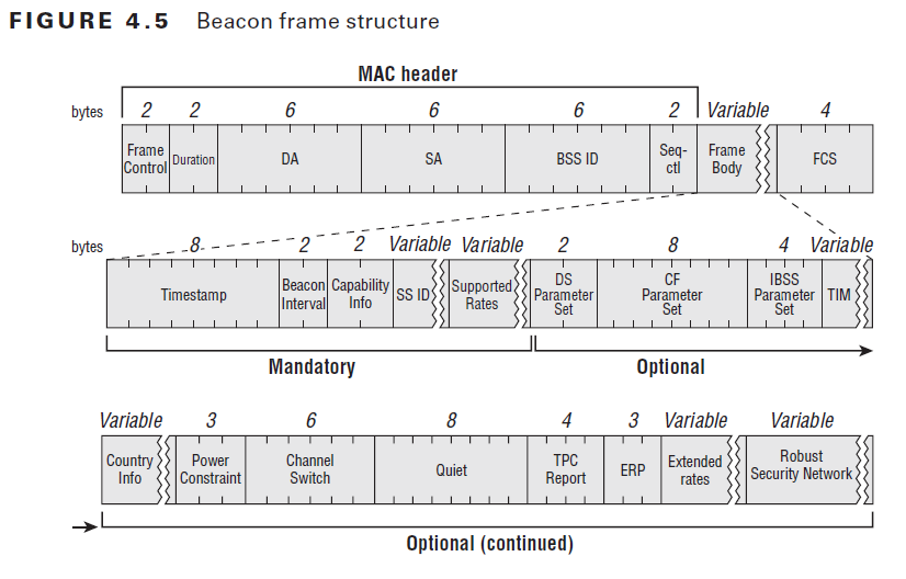 Limitless ESP8266 and beacon frames
