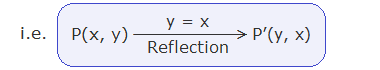 Formula of reflection about the line y = x