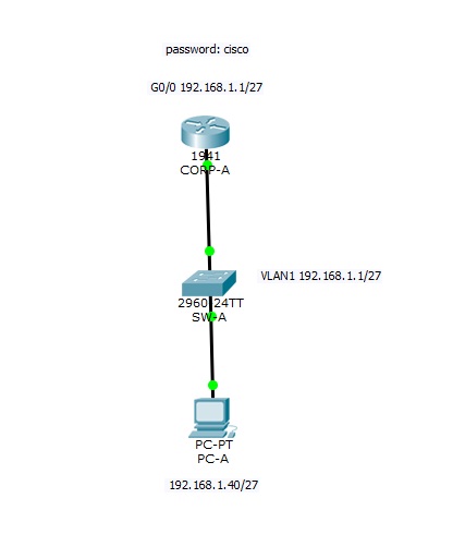 Tecnorelatos Troubleshooting Telnet