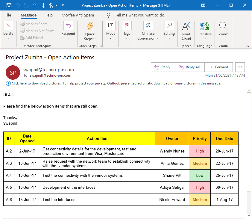 Project Status Report Email Template