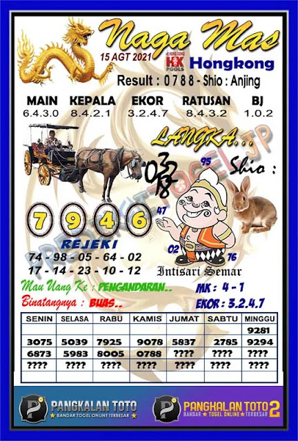 Prediksi Syair Hk 15 Agustus 2021 Pangkalantoto