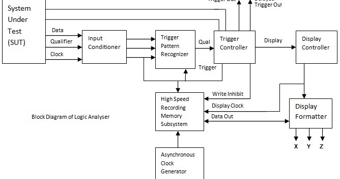Block Diagram Of Biomedical Instrumentation System | Wiring Diagrams Nea