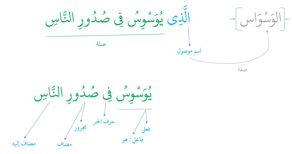 Surat an nas surat ke berapa dalam alquran