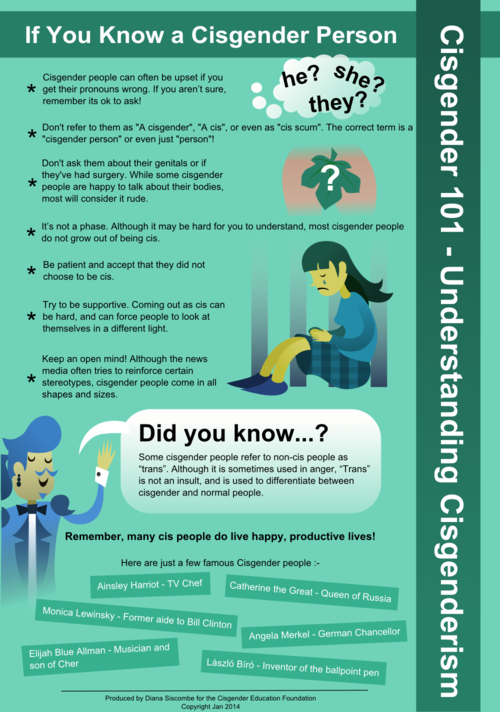 Defining Gender Sexuality Identity Cisgender defining-gender-sexuality-identity-cisgender