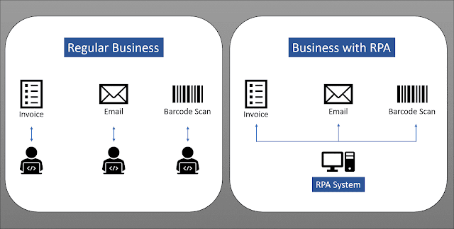 rpa using java