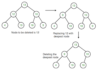 Binary Search Tree