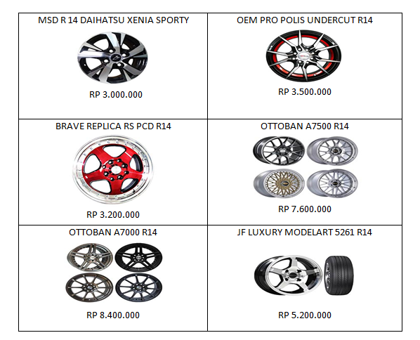 HARGA VELG MOBIL RING 14 TERBARU