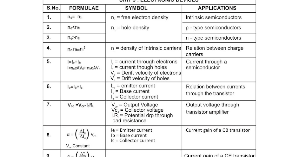 Semiconductor and Electronic devices