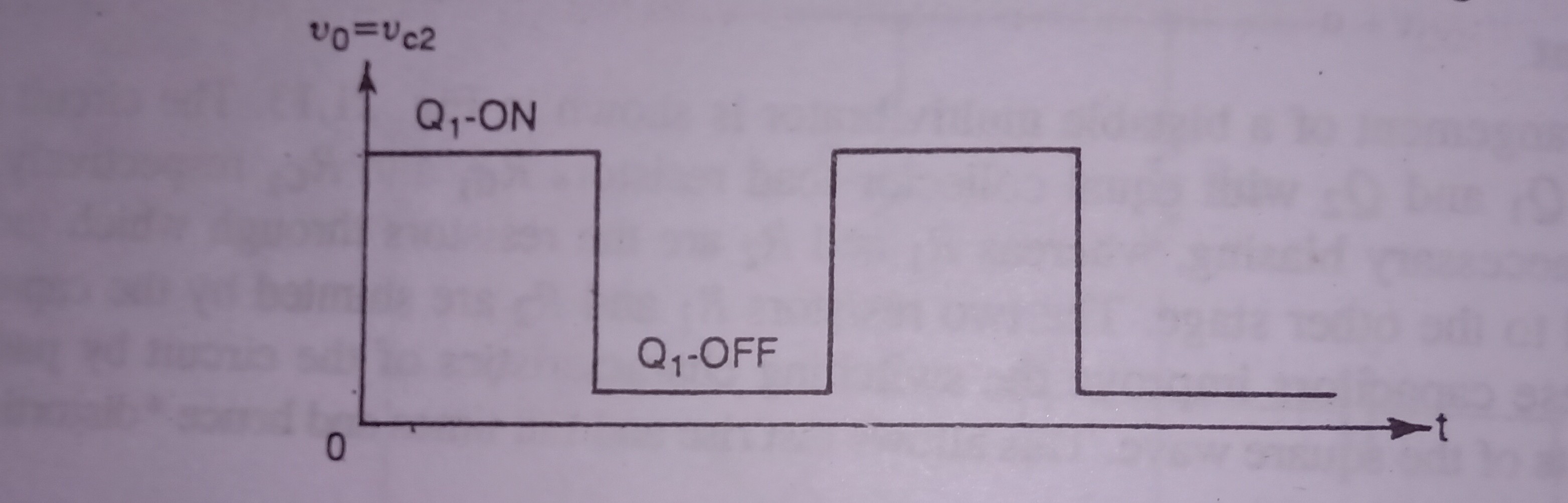 Multivibrators and their working principle, types of multivibrators