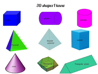 Melepalu M Glenbrae School 3d Shapes I Know