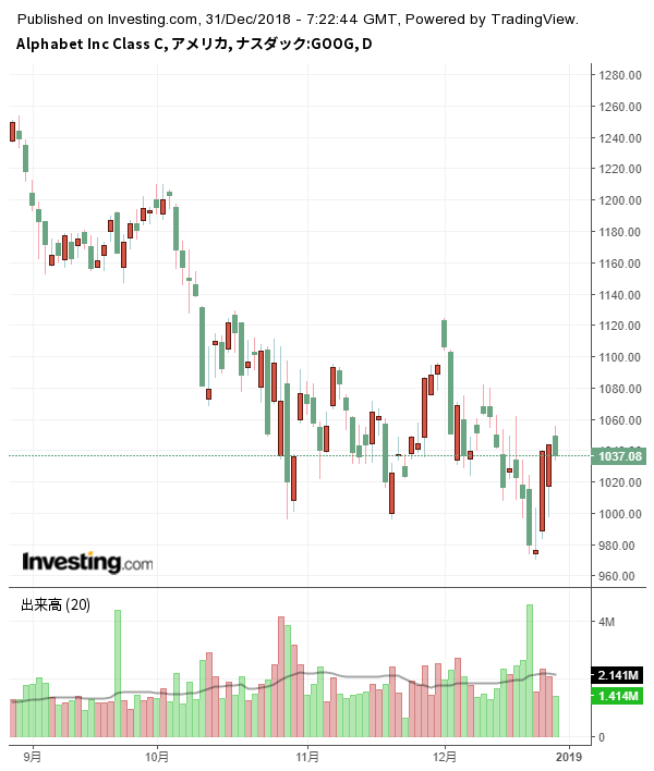 アメリカ株の投資備考録