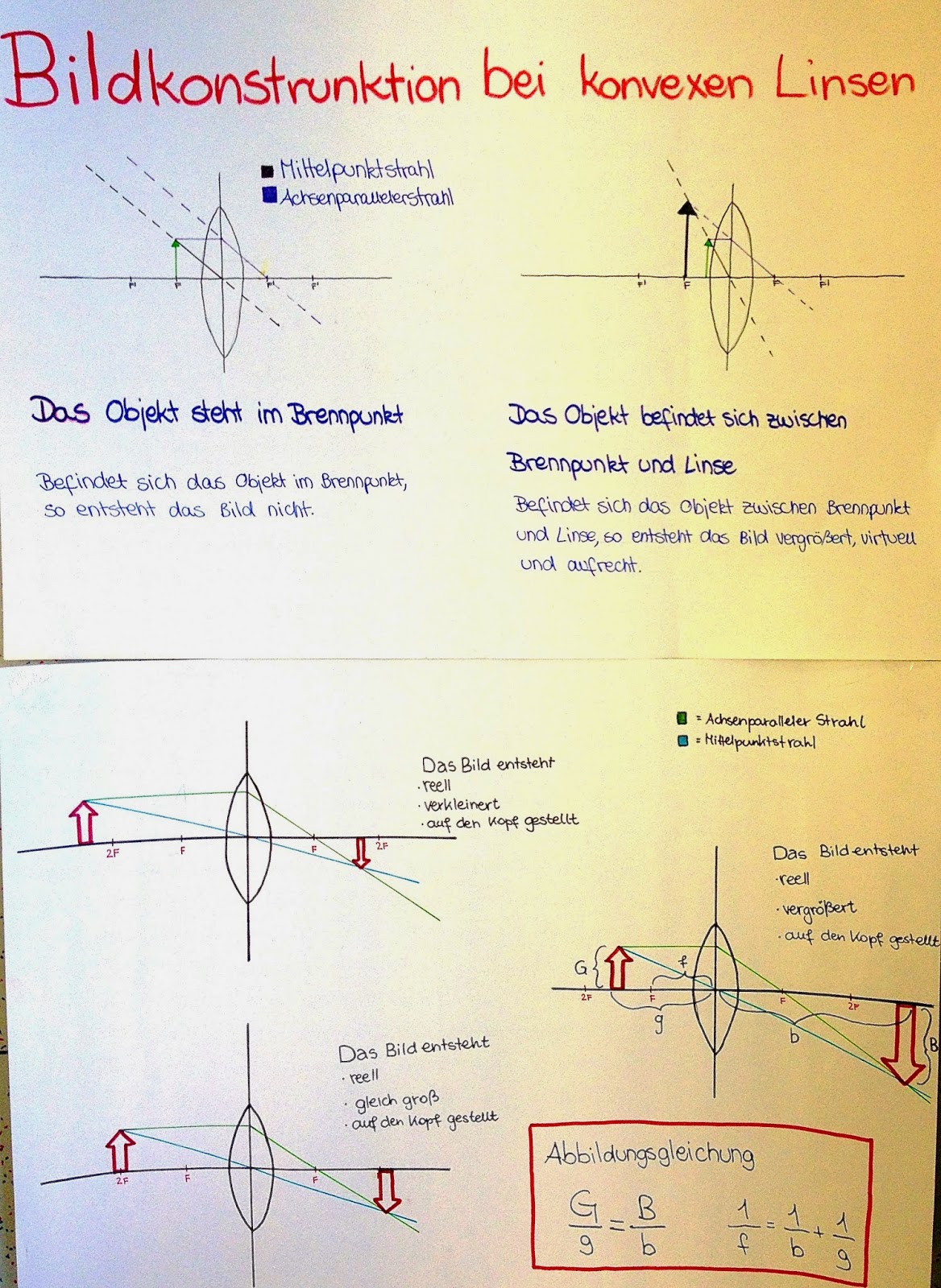 Arbeitsblätter Zu Linsen Und Brechung Physik ganz einfach: Lernplakate zu Brechung, Totalreflexion, Linsen