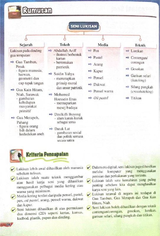 Tulisan terawal dihasilkan oleh manusia