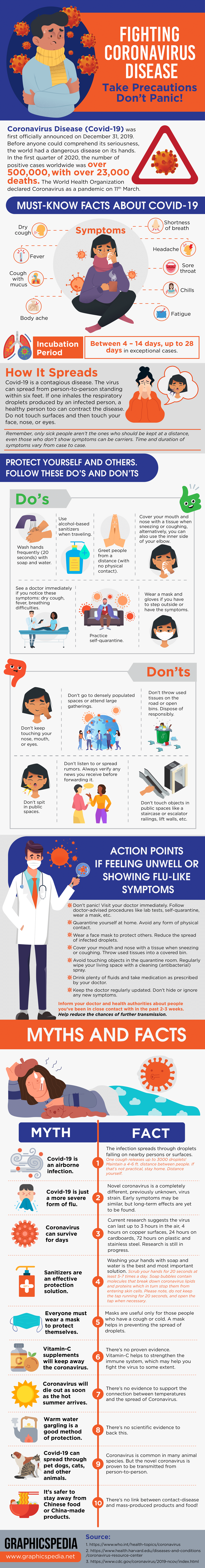 Fighting Corona virus Disease: Take Precautions But Don’t Panic #infographic