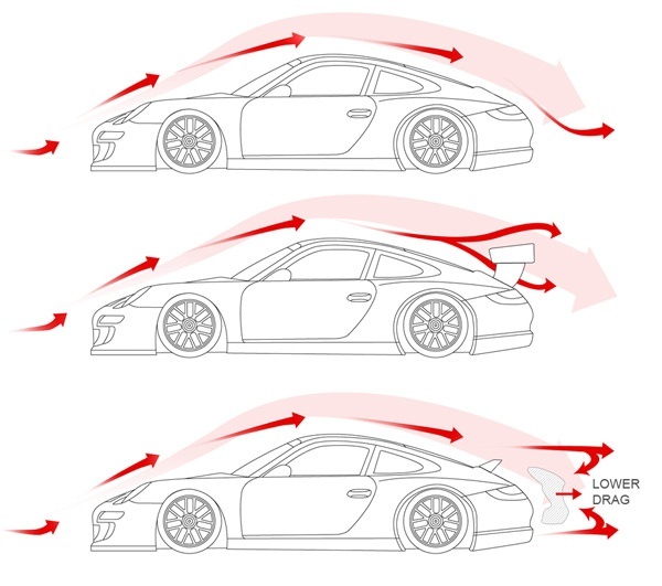 Mechanical Minds KNOW WHY SPORTS CAR HAVE LESS GROUND CLEARANCE