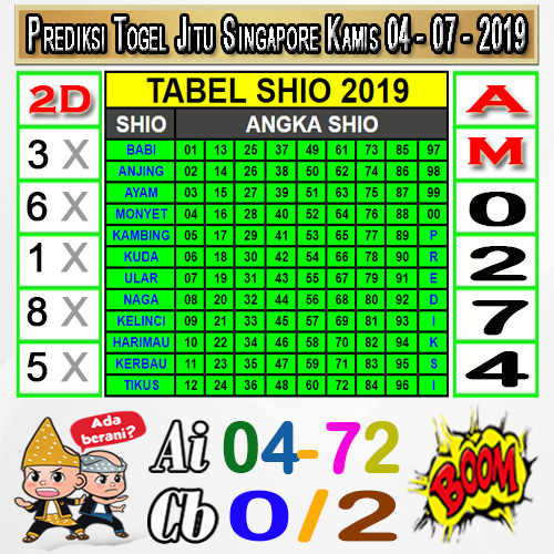 11+ Hasil Togel Hari Kamis