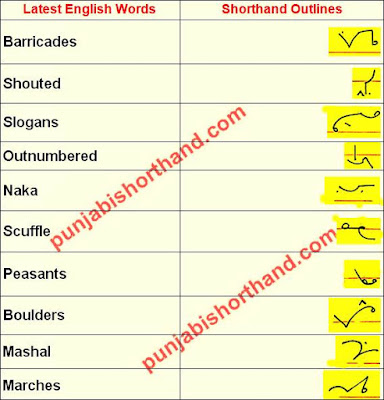 english-shorthand-outlines-27-november-2020