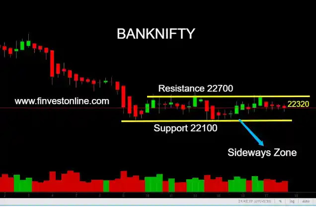 banknifty share price, finvestonline.com banknifty share price, finvestonline.com