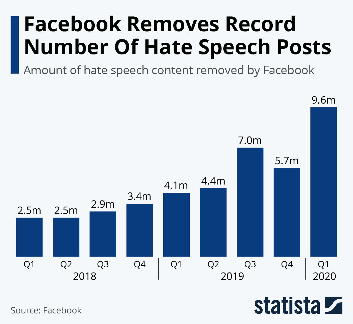 a measurement study of hate speech in social media