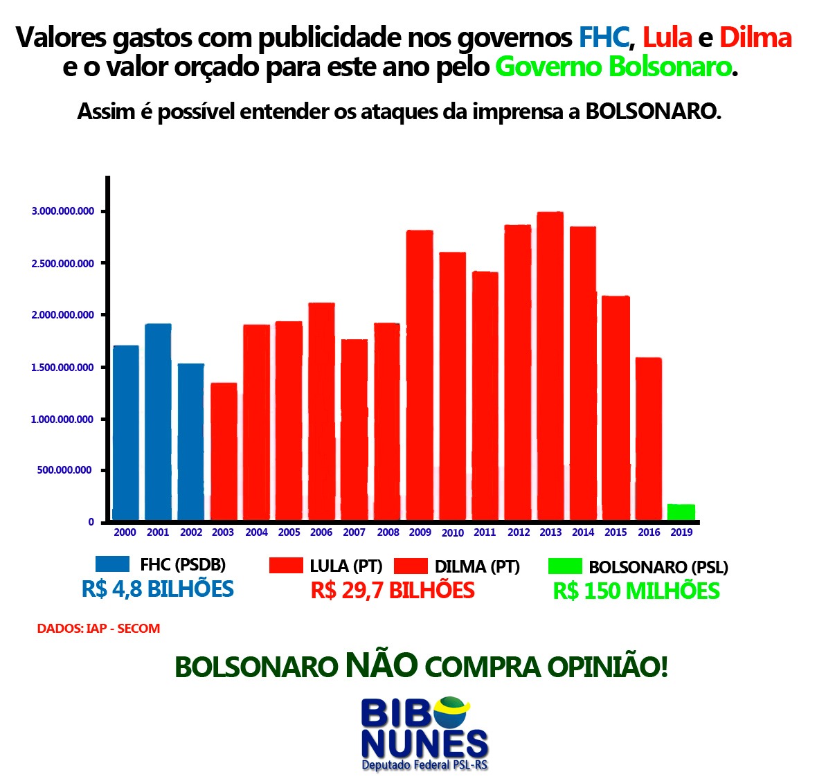 Jornalista Polibio Braga: Dica do editor - Entenda por que a mídia