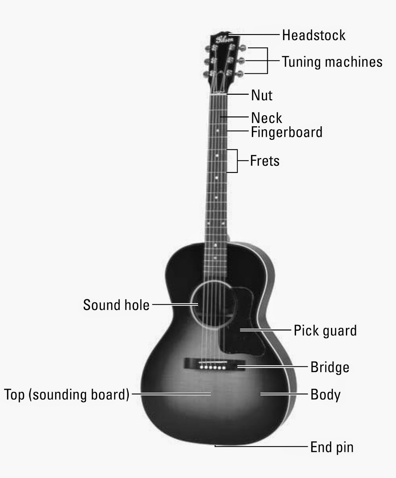 Belajar Gitar Untuk Pemula Mahir Dan Kunci Gitar