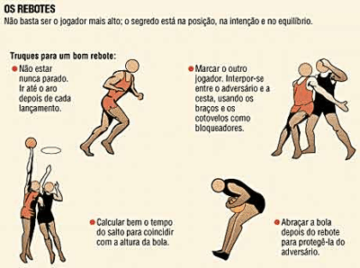 Profe Mirian - Educação Física: BASQUETE 7: Principais fundamentos do ...